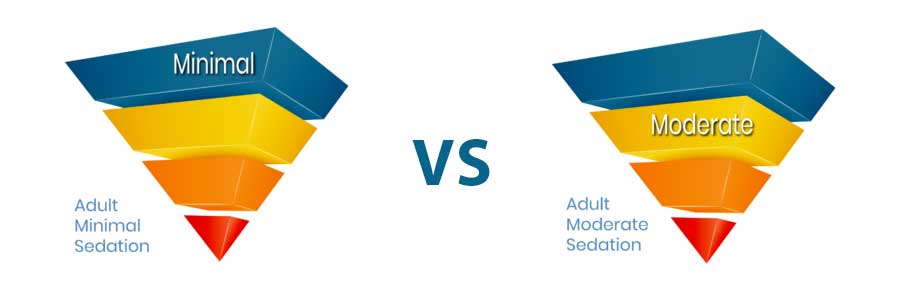 Minimal vs Moderate Sedation: Understanding the Differences