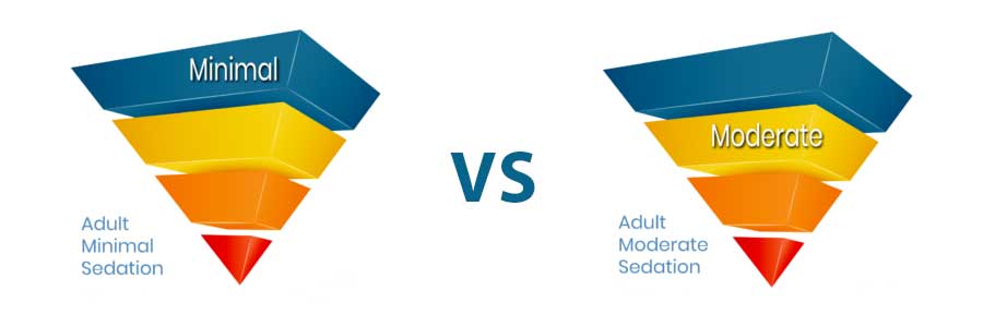 Minimal-vs-Moderate Sedation